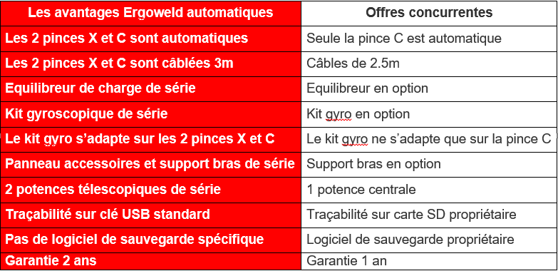 Soudage Par Point :: aromaster :: Kit Electronique de puissance 400v pour  Aromaster II et III C2 - ARO Welding Technologies