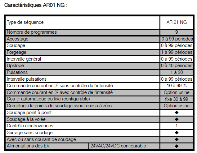 Pince N179 400V