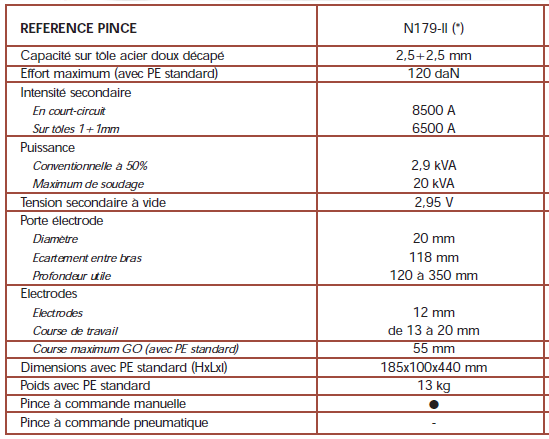 Soudage Par Point :: Pince N à souder par point et coffret de soudage ::  Pince N179 400V - ARO Welding Technologies